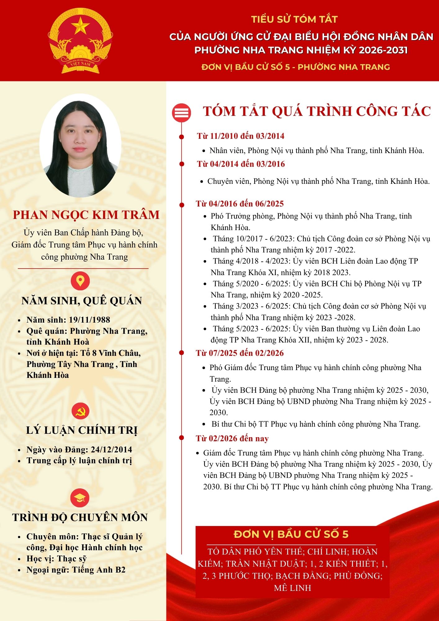 Tiểu sử tóm tắt của người ứng cử đại biểu HĐND phường Nha Trang